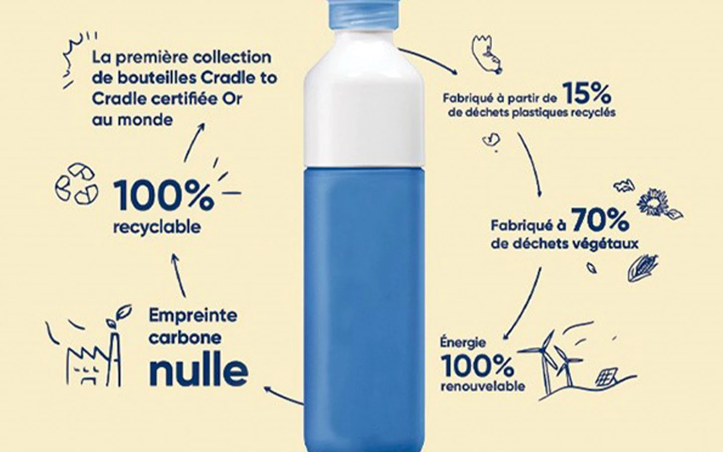 Image for Téo Communication propose une bouteille certifiée Cradle to Cradle Gold
