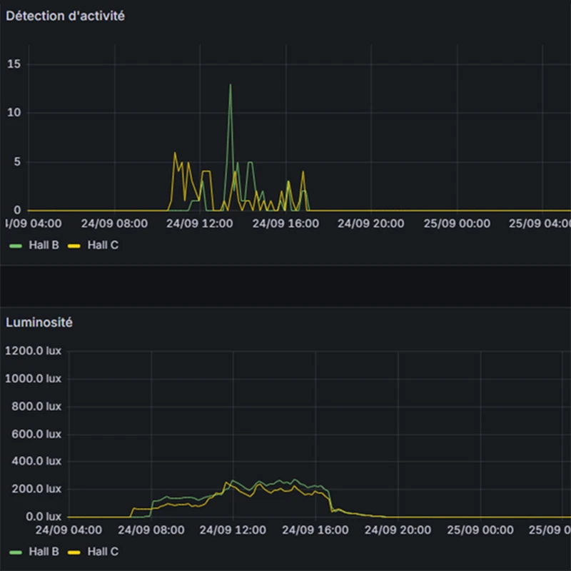 Image for Sobriété énergétique : Savoiexpo choisit Wi-Smart Consumer